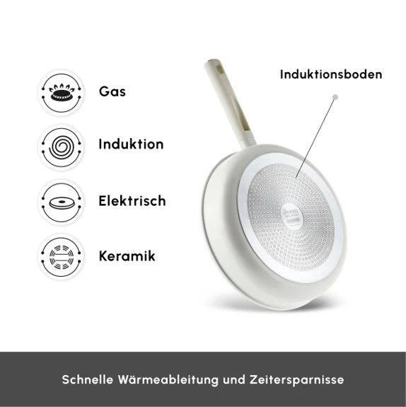 Karaca Swiss Crystal Ceramica Valenti 7-Delige Kookset - Image 3